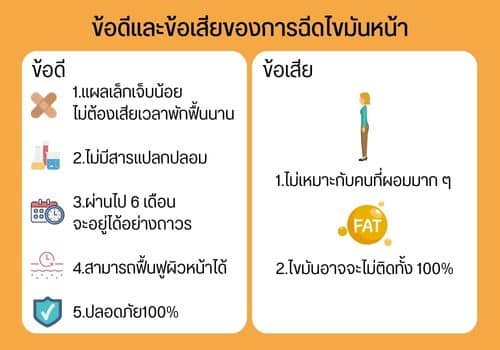 ฉีดไขมันหน้า ข้อเสีย